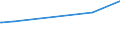 CN 72179020 /Exports /Unit = Prices (Euro/ton) /Partner: Libya /Reporter: Eur27_2020 /72179020:Wire of Iron or Non-alloy Steel, in Coils, Containing by Weight < 0,25% Carbon, Plated or Coated (Excl. Products Plated or Coated With Base Metals and Bars and Rods)