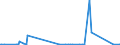 KN 72179020 /Exporte /Einheit = Preise (Euro/Tonne) /Partnerland: Elfenbeink. /Meldeland: Eur27_2020 /72179020:Draht aus Eisen Oder Nichtlegiertem Stahl, in Ringen Oder Rollen, mit Einem Kohlenstoffgehalt von < 0,25 Ght, überzogen (Ausg. mit Unedlen Metallen überzogen Sowie Walzdraht)