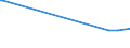 KN 72179020 /Exporte /Einheit = Preise (Euro/Tonne) /Partnerland: Ghana /Meldeland: Europäische Union /72179020:Draht aus Eisen Oder Nichtlegiertem Stahl, in Ringen Oder Rollen, mit Einem Kohlenstoffgehalt von < 0,25 Ght, überzogen (Ausg. mit Unedlen Metallen überzogen Sowie Walzdraht)