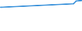 KN 72179020 /Exporte /Einheit = Preise (Euro/Tonne) /Partnerland: Aequat.guin. /Meldeland: Europäische Union /72179020:Draht aus Eisen Oder Nichtlegiertem Stahl, in Ringen Oder Rollen, mit Einem Kohlenstoffgehalt von < 0,25 Ght, überzogen (Ausg. mit Unedlen Metallen überzogen Sowie Walzdraht)