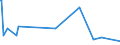 KN 72179020 /Exporte /Einheit = Preise (Euro/Tonne) /Partnerland: Aethiopien /Meldeland: Eur27_2020 /72179020:Draht aus Eisen Oder Nichtlegiertem Stahl, in Ringen Oder Rollen, mit Einem Kohlenstoffgehalt von < 0,25 Ght, überzogen (Ausg. mit Unedlen Metallen überzogen Sowie Walzdraht)