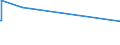 CN 72179020 /Exports /Unit = Prices (Euro/ton) /Partner: Mauritius /Reporter: Eur27_2020 /72179020:Wire of Iron or Non-alloy Steel, in Coils, Containing by Weight < 0,25% Carbon, Plated or Coated (Excl. Products Plated or Coated With Base Metals and Bars and Rods)