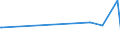 CN 72179090 /Exports /Unit = Prices (Euro/ton) /Partner: Burkina Faso /Reporter: European Union /72179090:Wire of Iron or Non-alloy Steel, in Coils, Containing by Weight >= 0,6% Carbon, Plated or Coated (Excl. Products Plated or Coated With Base Metals, and Bars and Rods)