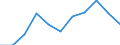 CN 7217 /Exports /Unit = Prices (Euro/ton) /Partner: Belgium/Luxembourg /Reporter: Eur27 /7217:Wire of Iron or Non-alloy Steel, in Coils (Excl. Bars and Rods)