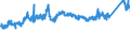 CN 7217 /Exports /Unit = Prices (Euro/ton) /Partner: Sweden /Reporter: Eur27_2020 /7217:Wire of Iron or Non-alloy Steel, in Coils (Excl. Bars and Rods)
