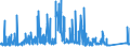 CN 7217 /Exports /Unit = Prices (Euro/ton) /Partner: Malta /Reporter: Eur27_2020 /7217:Wire of Iron or Non-alloy Steel, in Coils (Excl. Bars and Rods)