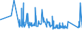 CN 7217 /Exports /Unit = Prices (Euro/ton) /Partner: Georgia /Reporter: Eur27_2020 /7217:Wire of Iron or Non-alloy Steel, in Coils (Excl. Bars and Rods)