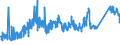 KN 72181000 /Exporte /Einheit = Preise (Euro/Tonne) /Partnerland: Italien /Meldeland: Eur27_2020 /72181000:Stahl, Nichtrostend, in Rohblöcken `ingots` Oder Anderen Rohformen (Ausg. Abfallblöcke Sowie Stranggegossene Erzeugnisse)