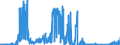 CN 72181000 /Exports /Unit = Prices (Euro/ton) /Partner: Denmark /Reporter: Eur27_2020 /72181000:Steel, Stainless, in Ingots and Other Primary Forms (Excl. Waste and Scrap in Ingot Form, and Products Obtained by Continuous Casting)