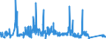 CN 72181000 /Exports /Unit = Prices (Euro/ton) /Partner: Spain /Reporter: Eur27_2020 /72181000:Steel, Stainless, in Ingots and Other Primary Forms (Excl. Waste and Scrap in Ingot Form, and Products Obtained by Continuous Casting)