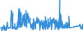 CN 72181000 /Exports /Unit = Prices (Euro/ton) /Partner: Sweden /Reporter: Eur27_2020 /72181000:Steel, Stainless, in Ingots and Other Primary Forms (Excl. Waste and Scrap in Ingot Form, and Products Obtained by Continuous Casting)