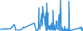 CN 72181000 /Exports /Unit = Prices (Euro/ton) /Partner: Tunisia /Reporter: Eur27_2020 /72181000:Steel, Stainless, in Ingots and Other Primary Forms (Excl. Waste and Scrap in Ingot Form, and Products Obtained by Continuous Casting)