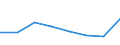 KN 72189011 /Exporte /Einheit = Preise (Euro/Tonne) /Partnerland: Belgien/Luxemburg /Meldeland: Eur27 /72189011:Halbzeug aus Nichtrostendem Stahl, mit Quadratischem Oder Rechteckigem Querschnitt, Warm Vorgewalzt Oder Stranggegossen, mit Einer Breite von < dem Zweifachen der Dicke, mit Einem Nickelgehalt von >= 2,5 ght 'egks'