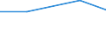 KN 72189011 /Exporte /Einheit = Preise (Euro/Tonne) /Partnerland: Polen /Meldeland: Eur27 /72189011:Halbzeug aus Nichtrostendem Stahl, mit Quadratischem Oder Rechteckigem Querschnitt, Warm Vorgewalzt Oder Stranggegossen, mit Einer Breite von < dem Zweifachen der Dicke, mit Einem Nickelgehalt von >= 2,5 ght 'egks'