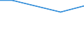 KN 72189011 /Exporte /Einheit = Preise (Euro/Tonne) /Partnerland: Japan /Meldeland: Eur27 /72189011:Halbzeug aus Nichtrostendem Stahl, mit Quadratischem Oder Rechteckigem Querschnitt, Warm Vorgewalzt Oder Stranggegossen, mit Einer Breite von < dem Zweifachen der Dicke, mit Einem Nickelgehalt von >= 2,5 ght 'egks'