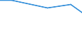 KN 72189011 /Exporte /Einheit = Preise (Euro/Tonne) /Partnerland: Taiwan /Meldeland: Eur27 /72189011:Halbzeug aus Nichtrostendem Stahl, mit Quadratischem Oder Rechteckigem Querschnitt, Warm Vorgewalzt Oder Stranggegossen, mit Einer Breite von < dem Zweifachen der Dicke, mit Einem Nickelgehalt von >= 2,5 ght 'egks'