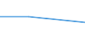 KN 72189011 /Exporte /Einheit = Preise (Euro/Tonne) /Partnerland: Australien /Meldeland: Eur27 /72189011:Halbzeug aus Nichtrostendem Stahl, mit Quadratischem Oder Rechteckigem Querschnitt, Warm Vorgewalzt Oder Stranggegossen, mit Einer Breite von < dem Zweifachen der Dicke, mit Einem Nickelgehalt von >= 2,5 ght 'egks'