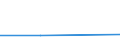 KN 72189013 /Exporte /Einheit = Preise (Euro/Tonne) /Partnerland: Irland /Meldeland: Eur27 /72189013:Halbzeug aus Nichtrostendem Stahl, mit Quadratischem Oder Rechteckigem Querschnitt, Warm Vorgewalzt Oder Stranggegossen, mit Einer Breite von < dem Zweifachen der Dicke, mit Einem Nickelgehalt von < 2,5 ght 'egks'