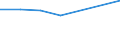 KN 72189013 /Exporte /Einheit = Preise (Euro/Tonne) /Partnerland: Schweden /Meldeland: Eur27 /72189013:Halbzeug aus Nichtrostendem Stahl, mit Quadratischem Oder Rechteckigem Querschnitt, Warm Vorgewalzt Oder Stranggegossen, mit Einer Breite von < dem Zweifachen der Dicke, mit Einem Nickelgehalt von < 2,5 ght 'egks'