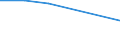 KN 72189013 /Exporte /Einheit = Preise (Euro/Tonne) /Partnerland: Sierra Leone /Meldeland: Eur27 /72189013:Halbzeug aus Nichtrostendem Stahl, mit Quadratischem Oder Rechteckigem Querschnitt, Warm Vorgewalzt Oder Stranggegossen, mit Einer Breite von < dem Zweifachen der Dicke, mit Einem Nickelgehalt von < 2,5 ght 'egks'