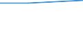 KN 72189013 /Exporte /Einheit = Preise (Euro/Tonne) /Partnerland: Kanada /Meldeland: Eur27 /72189013:Halbzeug aus Nichtrostendem Stahl, mit Quadratischem Oder Rechteckigem Querschnitt, Warm Vorgewalzt Oder Stranggegossen, mit Einer Breite von < dem Zweifachen der Dicke, mit Einem Nickelgehalt von < 2,5 ght 'egks'