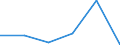 KN 72189013 /Exporte /Einheit = Werte in 1000 Euro /Partnerland: Oesterreich /Meldeland: Eur27 /72189013:Halbzeug aus Nichtrostendem Stahl, mit Quadratischem Oder Rechteckigem Querschnitt, Warm Vorgewalzt Oder Stranggegossen, mit Einer Breite von < dem Zweifachen der Dicke, mit Einem Nickelgehalt von < 2,5 ght 'egks'