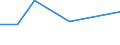 KN 72189015 /Exporte /Einheit = Preise (Euro/Tonne) /Partnerland: Daenemark /Meldeland: Eur27 /72189015:Halbzeug aus Nichtrostendem Stahl, mit Quadratischem Oder Rechteckigem Querschnitt, Warm Vorgewalzt Oder Stranggegossen, mit Einer Breite von >= dem Zweifachen der Dicke, mit Einem Nickelgehalt von >= 2,5 ght 'egks'