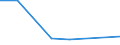 KN 72189050 /Exporte /Einheit = Preise (Euro/Tonne) /Partnerland: Irland /Meldeland: Eur27 /72189050:Halbzeug aus Nichtrostendem Stahl, mit Rundem Oder Anderem als Quadratischem Oder Rechteckigem Querschnitt, Warm Vorgewalzt Oder Stranggegossen 'egks'