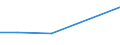 KN 72189091 /Exporte /Einheit = Preise (Euro/Tonne) /Partnerland: Griechenland /Meldeland: Eur27 /72189091:Halbzeug aus Nichtrostendem Stahl, mit Rundem Oder Vieleckigem Querschnitt, Vorgeschmiedet