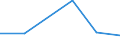 KN 72189091 /Exporte /Einheit = Preise (Euro/Tonne) /Partnerland: Norwegen /Meldeland: Eur27 /72189091:Halbzeug aus Nichtrostendem Stahl, mit Rundem Oder Vieleckigem Querschnitt, Vorgeschmiedet