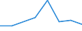 KN 72189091 /Exporte /Einheit = Preise (Euro/Tonne) /Partnerland: Australien /Meldeland: Eur27 /72189091:Halbzeug aus Nichtrostendem Stahl, mit Rundem Oder Vieleckigem Querschnitt, Vorgeschmiedet