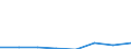 KN 72189099 /Exporte /Einheit = Preise (Euro/Tonne) /Partnerland: Ver.koenigreich /Meldeland: Eur27 /72189099:Halbzeug aus Nichtrostendem Stahl, Vorgeschmiedet (Ausg. mit Quadratischem, Rechteckigem, Rundem Oder Vieleckigem Querschnitt)