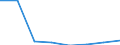 KN 72189099 /Exporte /Einheit = Preise (Euro/Tonne) /Partnerland: Daenemark /Meldeland: Eur27 /72189099:Halbzeug aus Nichtrostendem Stahl, Vorgeschmiedet (Ausg. mit Quadratischem, Rechteckigem, Rundem Oder Vieleckigem Querschnitt)