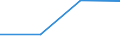 CN 72189099 /Exports /Unit = Prices (Euro/ton) /Partner: Chile /Reporter: Eur27 /72189099:Semi-finished Products of Stainless Steel, Forged (Excl. Products of Rectangular `including Square`, Circular or Polygonal Cross-section)