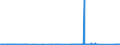 CN 72189110 /Exports /Unit = Prices (Euro/ton) /Partner: Portugal /Reporter: Eur27_2020 /72189110:Semi-finished Products of Stainless Steel, of Rectangular `other Than Square` Cross-section, Containing by Weight >= 2,5% Nickel