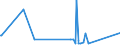 CN 72189110 /Exports /Unit = Prices (Euro/ton) /Partner: Iceland /Reporter: Eur27_2020 /72189110:Semi-finished Products of Stainless Steel, of Rectangular `other Than Square` Cross-section, Containing by Weight >= 2,5% Nickel