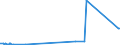 KN 72189911 /Exporte /Einheit = Preise (Euro/Tonne) /Partnerland: Estland /Meldeland: Eur27_2020 /72189911:Halbzeug aus Nichtrostendem Stahl, mit Quadratischem Querschnitt, Warm Vorgewalzt Oder Stranggegossen