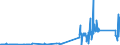 KN 72189911 /Exporte /Einheit = Preise (Euro/Tonne) /Partnerland: Ungarn /Meldeland: Eur27_2020 /72189911:Halbzeug aus Nichtrostendem Stahl, mit Quadratischem Querschnitt, Warm Vorgewalzt Oder Stranggegossen