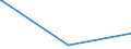 KN 72189911 /Exporte /Einheit = Preise (Euro/Tonne) /Partnerland: Algerien /Meldeland: Eur27_2020 /72189911:Halbzeug aus Nichtrostendem Stahl, mit Quadratischem Querschnitt, Warm Vorgewalzt Oder Stranggegossen