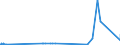 KN 72189911 /Exporte /Einheit = Preise (Euro/Tonne) /Partnerland: Suedafrika /Meldeland: Eur27_2020 /72189911:Halbzeug aus Nichtrostendem Stahl, mit Quadratischem Querschnitt, Warm Vorgewalzt Oder Stranggegossen