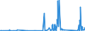 KN 72189980 /Exporte /Einheit = Preise (Euro/Tonne) /Partnerland: Griechenland /Meldeland: Eur27_2020 /72189980:Halbzeug aus Nichtrostendem Stahl, Vorgeschmiedet (Ausg. mit Quadratischem Oder Rechteckigem Querschnitt)