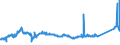 KN 72189980 /Exporte /Einheit = Preise (Euro/Tonne) /Partnerland: Oesterreich /Meldeland: Eur27_2020 /72189980:Halbzeug aus Nichtrostendem Stahl, Vorgeschmiedet (Ausg. mit Quadratischem Oder Rechteckigem Querschnitt)