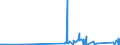 KN 72189980 /Exporte /Einheit = Preise (Euro/Tonne) /Partnerland: Estland /Meldeland: Eur27_2020 /72189980:Halbzeug aus Nichtrostendem Stahl, Vorgeschmiedet (Ausg. mit Quadratischem Oder Rechteckigem Querschnitt)