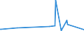 KN 72189980 /Exporte /Einheit = Preise (Euro/Tonne) /Partnerland: Weissrussland /Meldeland: Eur27_2020 /72189980:Halbzeug aus Nichtrostendem Stahl, Vorgeschmiedet (Ausg. mit Quadratischem Oder Rechteckigem Querschnitt)