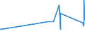 KN 72189980 /Exporte /Einheit = Preise (Euro/Tonne) /Partnerland: Kasachstan /Meldeland: Eur27_2020 /72189980:Halbzeug aus Nichtrostendem Stahl, Vorgeschmiedet (Ausg. mit Quadratischem Oder Rechteckigem Querschnitt)