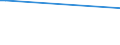 KN 72189980 /Exporte /Einheit = Preise (Euro/Tonne) /Partnerland: Togo /Meldeland: Eur25 /72189980:Halbzeug aus Nichtrostendem Stahl, Vorgeschmiedet (Ausg. mit Quadratischem Oder Rechteckigem Querschnitt)