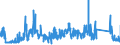 KN 7218 /Exporte /Einheit = Preise (Euro/Tonne) /Partnerland: Niederlande /Meldeland: Eur27_2020 /7218:Stahl, Nichtrostend, in Rohblöcken `ingots` Oder Anderen Rohformen (Ausg. Abfallblöcke Sowie Stranggegossene Erzeugnisse); Halbzeug aus Nichtrostendem Stahl