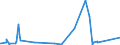 KN 7218 /Exporte /Einheit = Preise (Euro/Tonne) /Partnerland: Faeroeer Inseln /Meldeland: Eur27_2020 /7218:Stahl, Nichtrostend, in Rohblöcken `ingots` Oder Anderen Rohformen (Ausg. Abfallblöcke Sowie Stranggegossene Erzeugnisse); Halbzeug aus Nichtrostendem Stahl