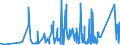 KN 7218 /Exporte /Einheit = Preise (Euro/Tonne) /Partnerland: Lettland /Meldeland: Eur27_2020 /7218:Stahl, Nichtrostend, in Rohblöcken `ingots` Oder Anderen Rohformen (Ausg. Abfallblöcke Sowie Stranggegossene Erzeugnisse); Halbzeug aus Nichtrostendem Stahl