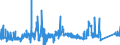 KN 7218 /Exporte /Einheit = Preise (Euro/Tonne) /Partnerland: Rumaenien /Meldeland: Eur27_2020 /7218:Stahl, Nichtrostend, in Rohblöcken `ingots` Oder Anderen Rohformen (Ausg. Abfallblöcke Sowie Stranggegossene Erzeugnisse); Halbzeug aus Nichtrostendem Stahl